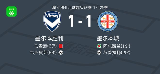 动力